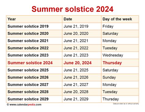 summer time in philippines 2024|Solstices and Equinoxes in Philippine for 2024 year.